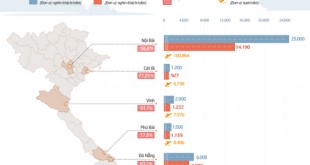 Các sân bay lớn tại Việt Nam đang được khai thác như thế nào.